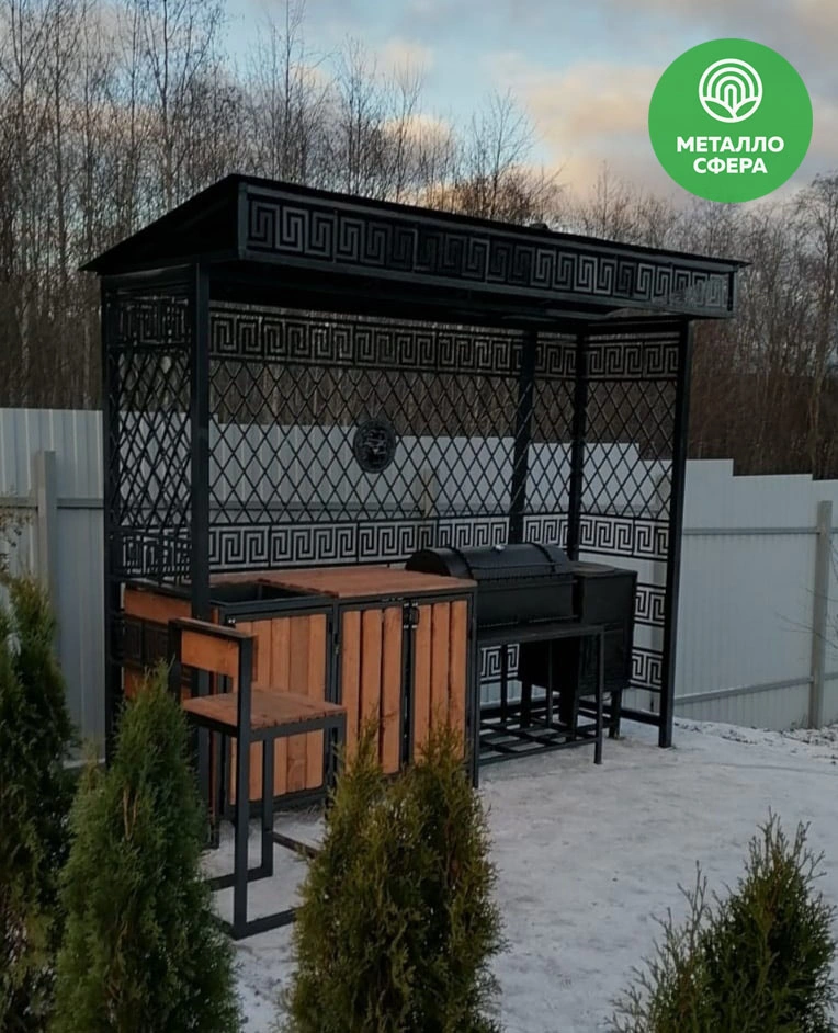 Мангальные зоны